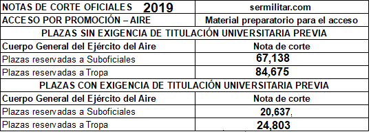 notacorteoficialespromocionaire20194